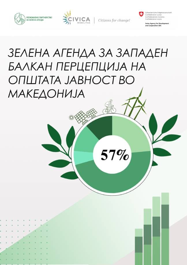 Зелена Агенда за Западен Балкан